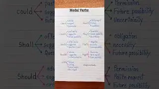Modal Verbs - Part-2 💯👩‍🏫✅️ 