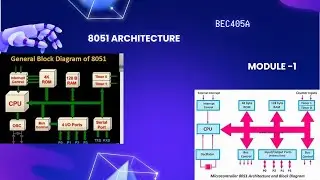 BEC405A- 8051 Microcontroller|VTU|BE|ECE|8051 Architecture|Special Function Registers|Features|UART|