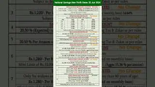 National Savings New Latest Profit Rates Jun 2024 | National Saving New Profit Rate 2024