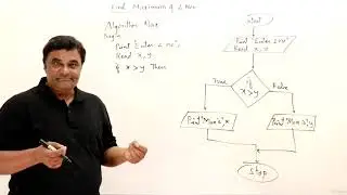 35 Finding Maximum of 2 Numbers