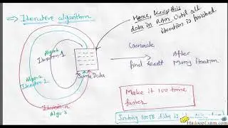 Module-2 : Spark and Hadoop Performance Difference