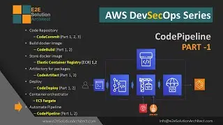 AWS CodePipeline in AWS DevSecOps