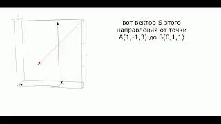 Производная по направлению с примерами