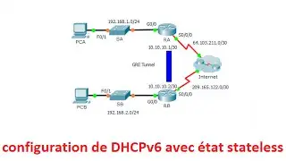 configuration de DHCPv6 avec état statefull packet tracer