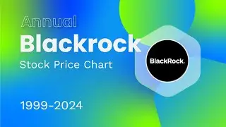 BLACKROCK, INC. (BLK) Stock Price (USD) 1999-2024 #finance #stocks #blackrock