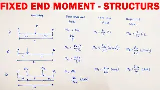 structural analysis | Fixed end moments | important structural analysis formula | three cases