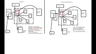 Citrix basic diffrence