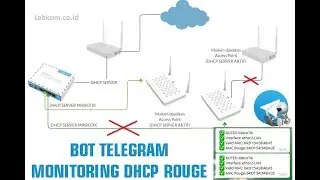 Monitoring DHCP Rogue on Mikrotik with Telegram BOT