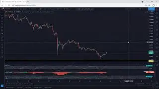 EOS Technical Analysis for May 24, 2021 - EOS - PRICE UPDATE