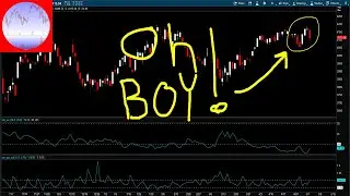 S&P 500 Live Update - Is This A Reversal ??? | SP500 Technical Analysis