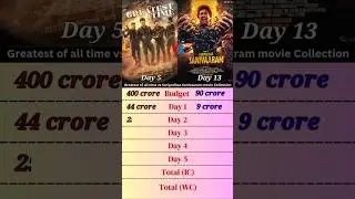 Goat vs Saripodhaa Sanivaaram movie collection 🎥 #ytshorts #shorts