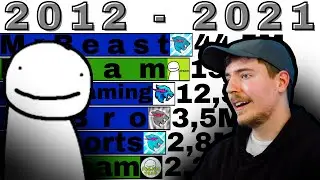 ALL MRBEAST VS DREAM CHANNELS - Sub Count History (+Future) [2012-2021]
