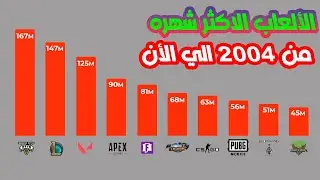 أفضل 10 العاب في العالم من 2004-2023