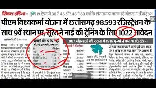 PM Vishvakarma Yojna Jobs Notification Video #sumitpando #jobsupdate #todayjob #todayjobs
