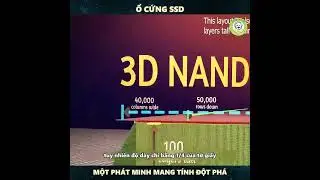 Cách để ổ cứng SSD hoạt động