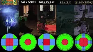 Some FromSoftware Movement Deadzones