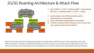 PS Core Learning- How Data Roaming works
