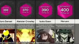 Smartest Anime Characters Ranked by IQ | Ultimate Comparison
