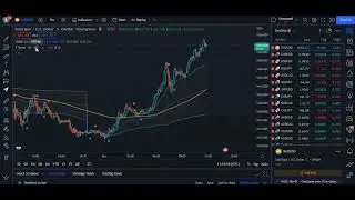 How to Kick Off Wrong Signals in Trading with 1 simple Indicator #000