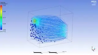 Streamline flow of velocity
