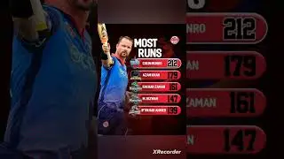 Most runs in Lanka premier league | 