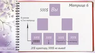 СТАРТ!!!! Life Styler Маркетинг простыми словами / Закольцовка Лайф Стайлер