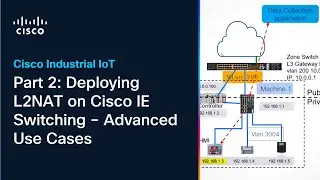 Part 2: Deploying L2NAT on Cisco IE Switching – Advanced Use Cases