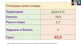 1.1. Водный дефицит в мире