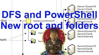 DFS and PowerShell: New DFSN Root and Folders
