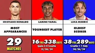 UEFA EURO RECORDS That Will NEVER Be Broken ? 🤔 