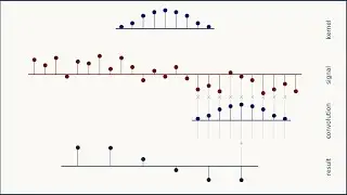 1D convolution for neural networks, part 9: Stride
