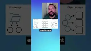Common use cases for file, block, and object storage on AWS Cloud