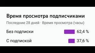 уговариваю людей подписаться и поставить лайк 56 секунд подряд
