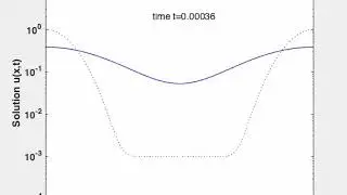 Numerical solution of the nonlinear fourth order Derrida-Lebowitz-Speer-Spohn equation