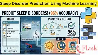 Sleep Disorder Prediction Using Machine Learning | Python Final Year Project 2024 |IEEE Project 2024