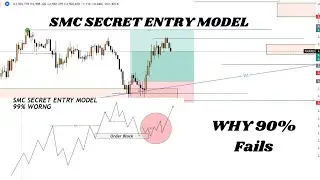 The Fearful Truth Behind SMC Entry Model || Rahiel Rajpout