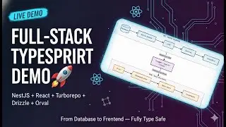 Full‑Stack TypeScript Demo: NestJS + React