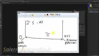 Regolazione delle dominanti nel punto di bianco e nel punto di nero su Photoshop