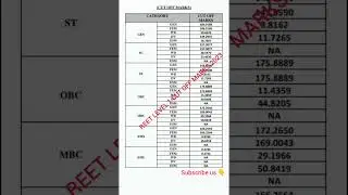 REET Level 1 Result 2022-23 || REET First Level General, OBC, SC, ST, EWS Final Cut Off Marks 2023