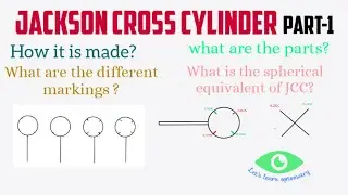 Jackson cross cylinder Basics