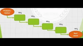 5 WHY ANALYSIS | ROOT CAUSE ANALYSIS |FA LEARN HUB|FA TECHNICAL LEARN HUB
