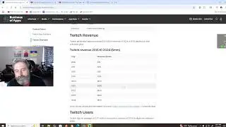 Twitch has a Big Problem, Streamers and Advertisers Bail