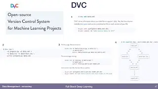 Versioning (5) - Data Management - Full Stack Deep Learning
