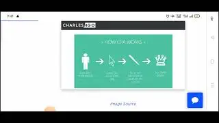 CPA Marketing | Affiliate Marketing | Dropshiping Business | Online Business Ideas