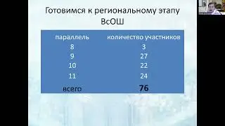 линейка успеха 10 классы