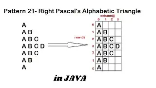 Pattern 21 - Java program to print Right Pascal's Alphabetic Triangle || Java Pattern Programs