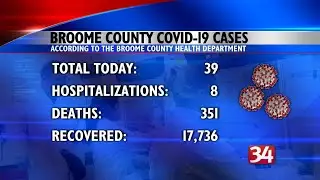 Latest Numbers