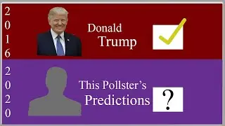This was the ONLY Poll to get 2016 Right | It's 2020 Predictions