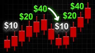 I tested Anti Martingale Trading Strategy... and this happened