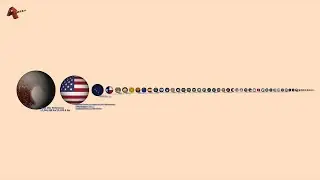 All US States vs Pluto Size Comparison: Nostalgia Remastered